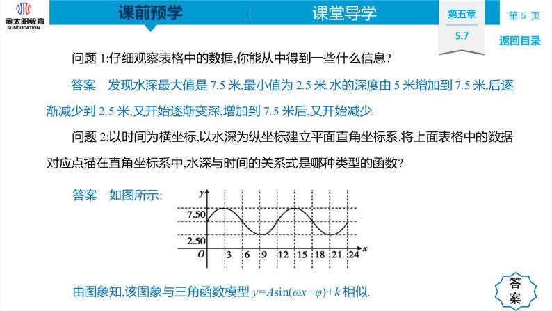 5.7　三角函数的应用 精品同步导学案 PPT05