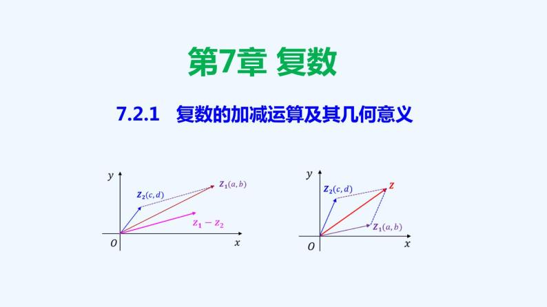 高中数学必修二  7.2.1 复数的加减运算及其几何意义-同步教学课件01