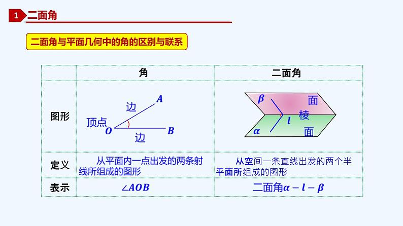 高中数学必修二 8.6.3 平面与平面垂直-同步教学课件第6页