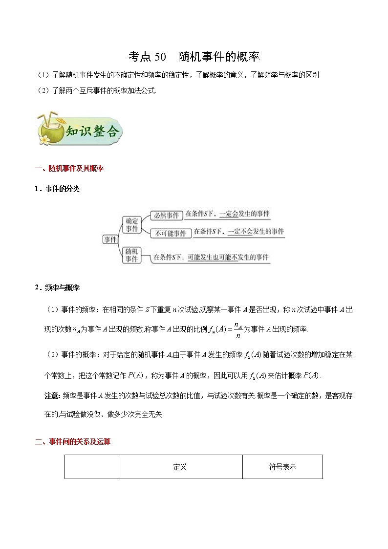 (通用版)高考数学(理数)一轮复习考点梳理与过关练习50《随机事件的概率》(含详解)01