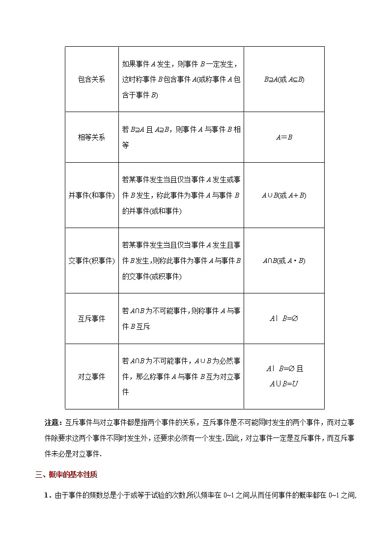 (通用版)高考数学(理数)一轮复习考点梳理与过关练习50《随机事件的概率》(含详解)02