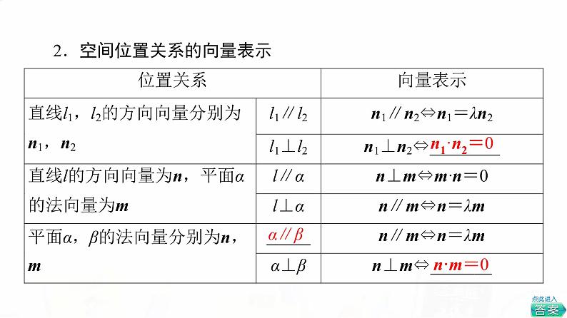 人教B版高考数学一轮总复习第7章第6节立体几何中的向量方法——证明平行与垂直课件05