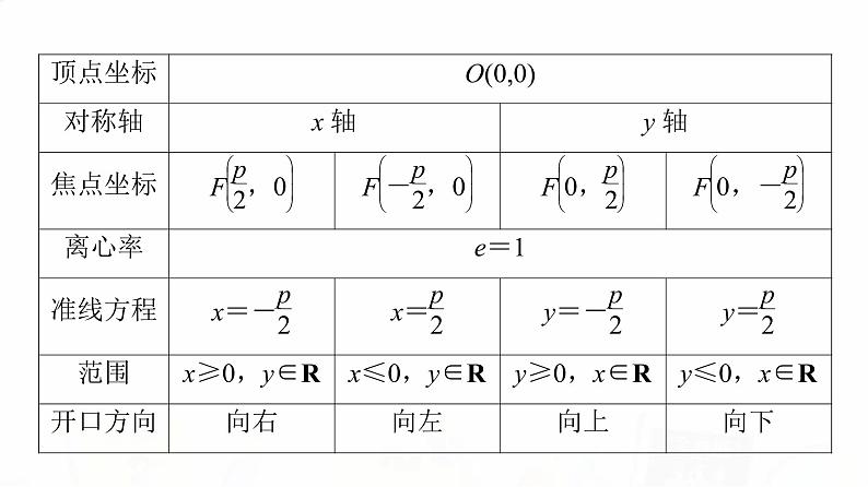 人教B版高考数学一轮总复习第8章第7节抛物线课件05