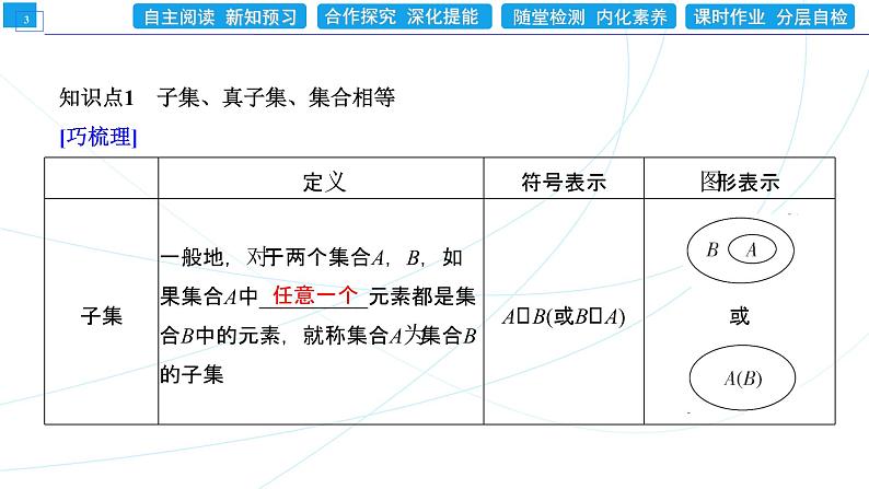 1.2 集合间的基本关系 同步辅导与测评 PPT课件第3页