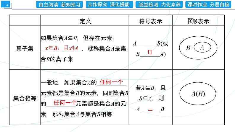 1.2 集合间的基本关系 同步辅导与测评 PPT课件第4页