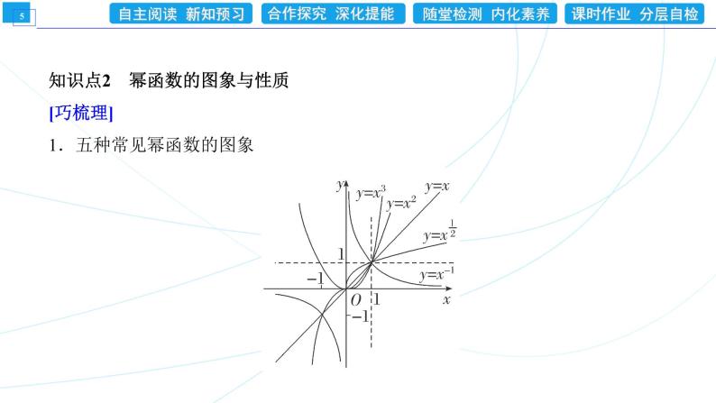 3．3　幂函数 同步辅导与测评 PPT课件05