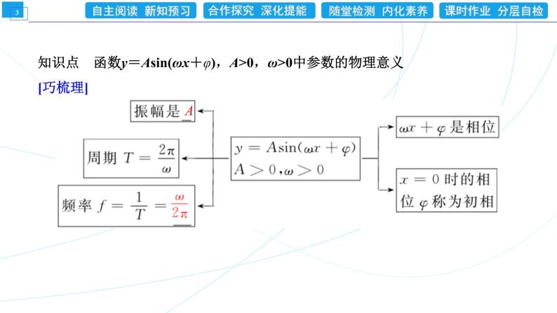 5．7　三角函数的应用 同步辅导与测评 PPT课件03