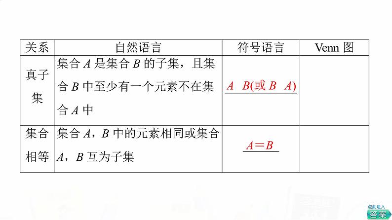 人教A版高考数学一轮总复习第1章第1节集合教学课件第8页