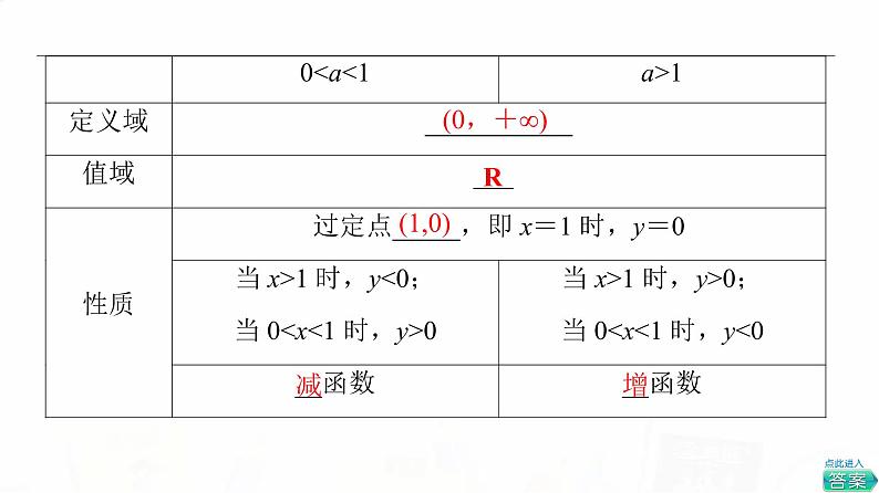 人教A版高考数学一轮总复习第2章第6节对数与对数函数教学课件08