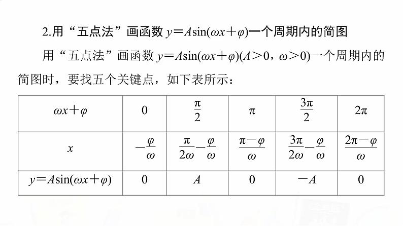 人教A版高考数学一轮总复习第4章第5节函数y=Asin(ωx+φ)的图象及应用教学课件第4页