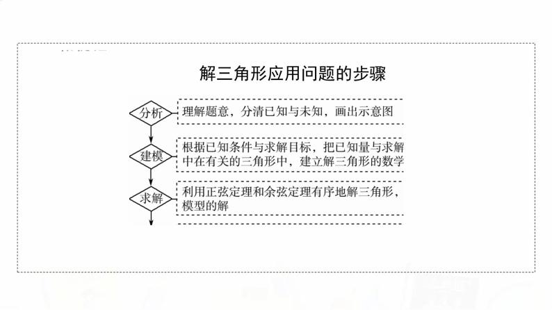 人教A版高考数学一轮总复习第4章第7节解三角形应用举例教学课件07