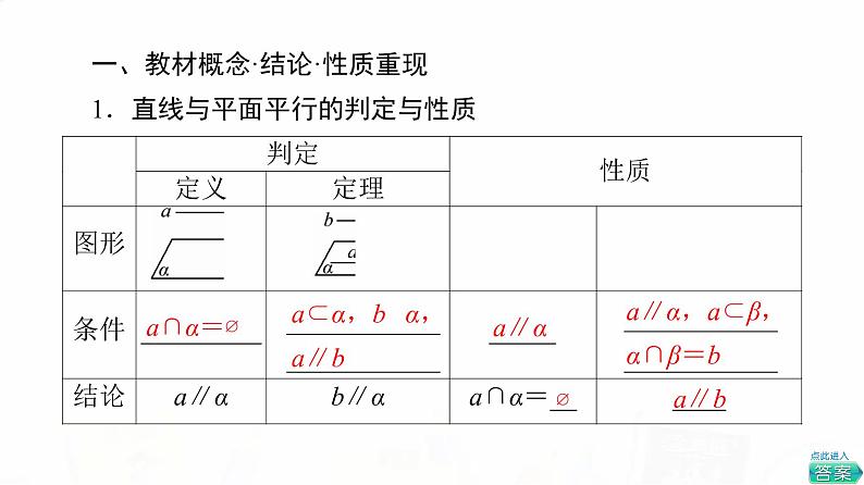 人教A版高考数学一轮总复习第7章第3节直线、平面平行的判定与性质教学课件03