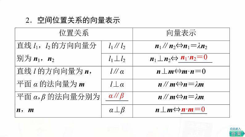 人教A版高考数学一轮总复习第7章第6节立体几何中的向量方法——证明平行与垂直教学课件05