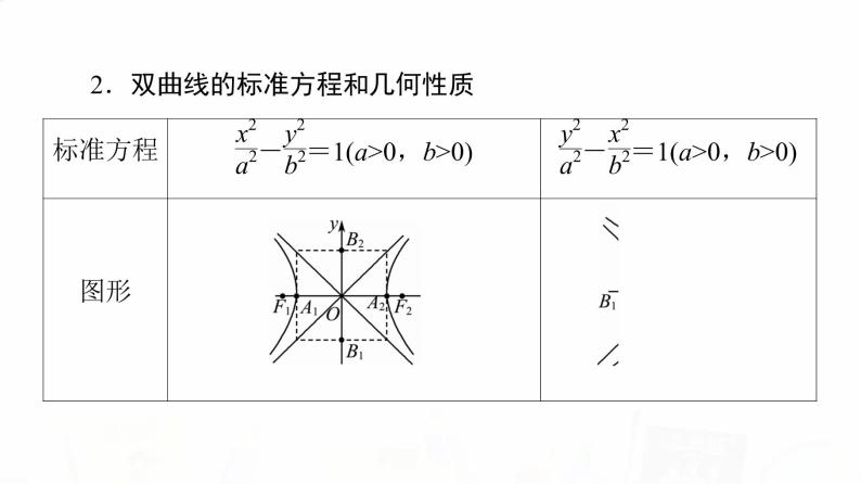 人教A版高考数学一轮总复习第8章第6节双曲线教学课件05