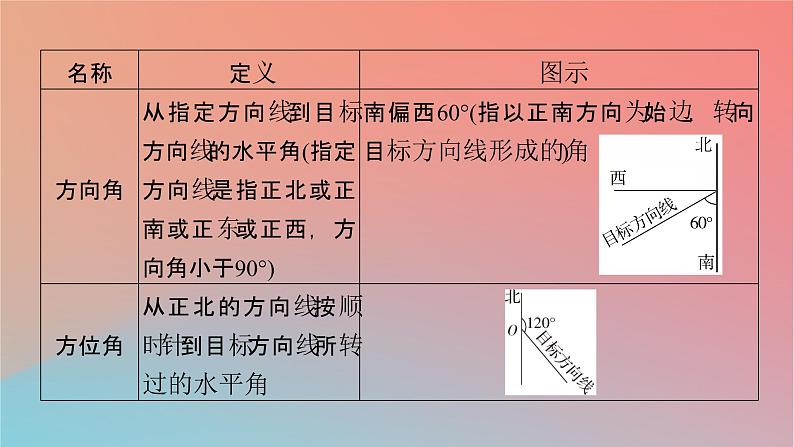 2022秋高中数学第六章平面向量及其应用6.4平面向量的应用6.4.3余弦定理正弦定理第3课时余弦定理正弦定理应用举例课件新人教A版必修第二册第6页
