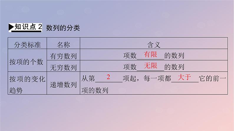2022秋高中数学第四章数列4.1数列的概念课件新人教A版选择性必修第二册07