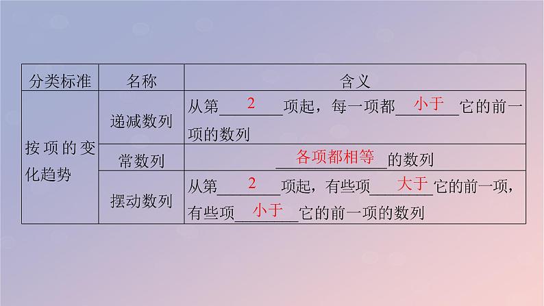 2022秋高中数学第四章数列4.1数列的概念课件新人教A版选择性必修第二册08