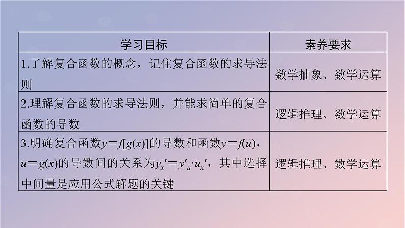 2022秋高中数学第五章一元函数的导数及其应用5.2导数的运算5.2.3简单复合函数的导数课件新人教A版选择性必修第二册第2页