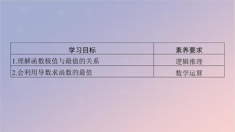 2022秋高中数学第五章一元函数的导数及其应用5.3导数在研究函数中的应用5.3.2函数的极值与最大小值第2课时函数的最大小值课件新人教A版选择性必修第二册02