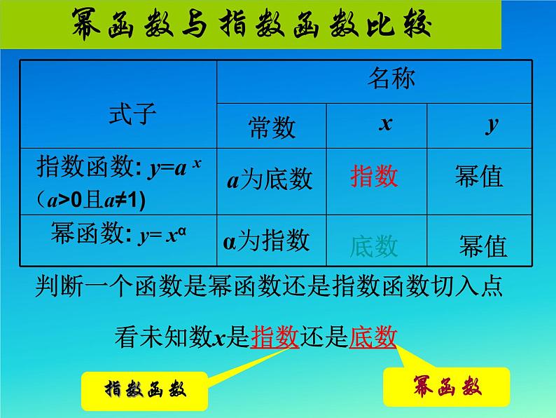 高中 数学 人教A版(2019)必修 第一册《3.3 幂函数》 课件05