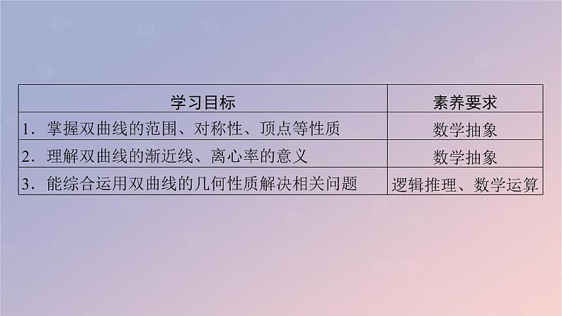 2022秋高中数学第三章圆锥曲线的方程3.2双曲线3.2.2双曲线的几何性质课件新人教A版选择性必修第一册第2页