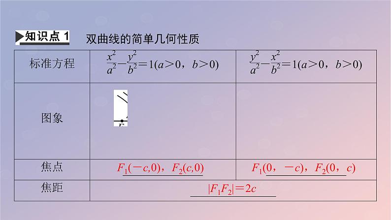 2022秋高中数学第三章圆锥曲线的方程3.2双曲线3.2.2双曲线的几何性质课件新人教A版选择性必修第一册第4页