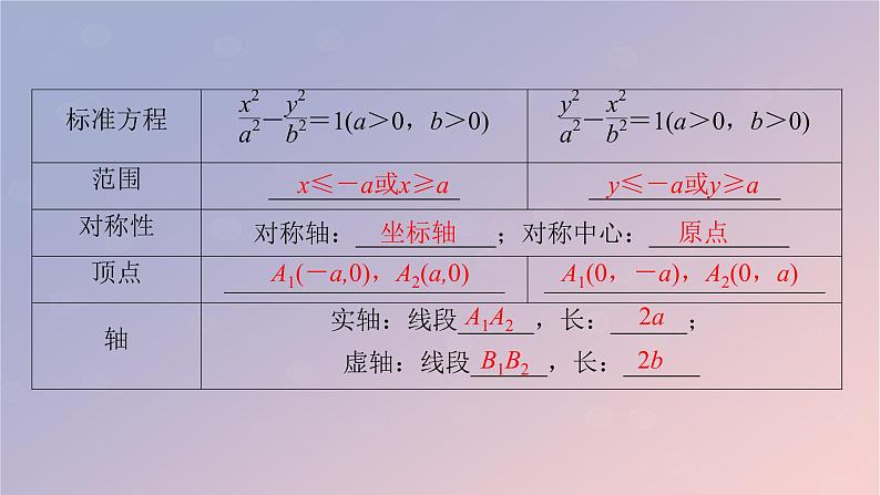 2022秋高中数学第三章圆锥曲线的方程3.2双曲线3.2.2双曲线的几何性质课件新人教A版选择性必修第一册第5页
