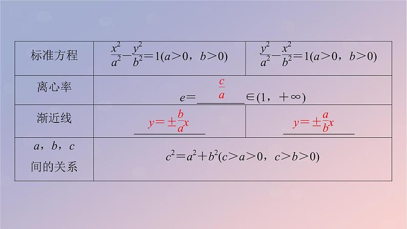 2022秋高中数学第三章圆锥曲线的方程3.2双曲线3.2.2双曲线的几何性质课件新人教A版选择性必修第一册第6页