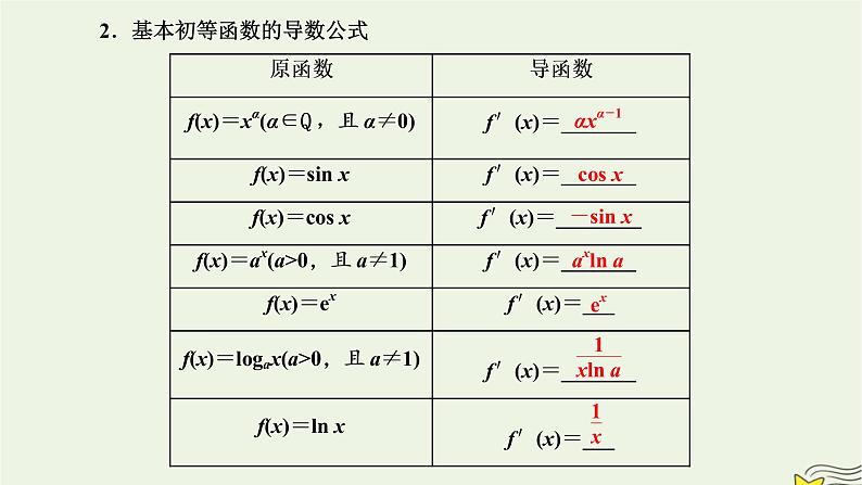 2022秋新教材高中数学第五章一元函数的导数及其应用5.2导数的运算5.2.1基本初等函数的导数课件新人教A版选择性必修第二册03