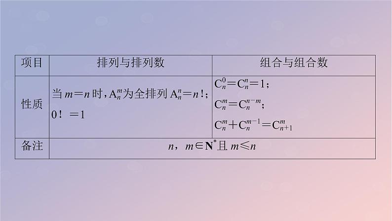 2022秋高中数学章末素养提升6第六章计数原理课件新人教A版选择性必修第三册第8页