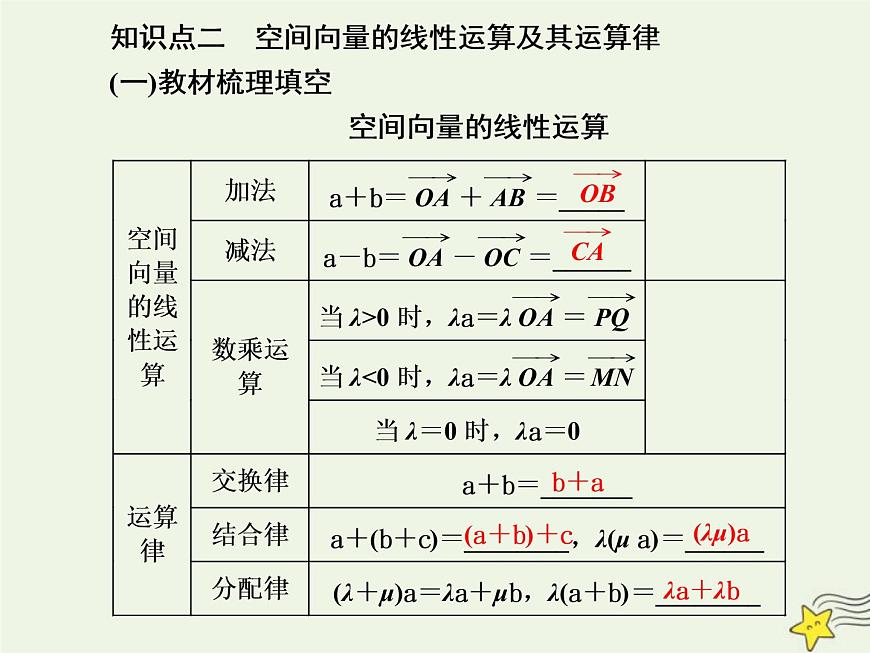 2022秋新教材高中數(shù)學(xué)第一章空間向量與立體幾何1.1空間向量及其運算1.1.1空間向量及其線性運算課件新人教A版選擇性必修第一冊第7頁