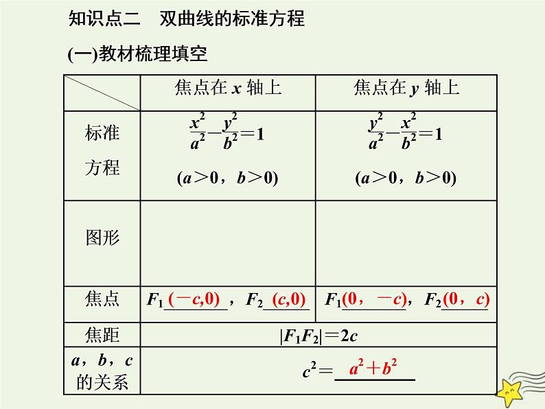2022秋新教材高中数学第三章圆锥曲线的方程3.2双曲线3.2.1双曲线及其标准方程课件新人教A版选择性必修第一册第5页