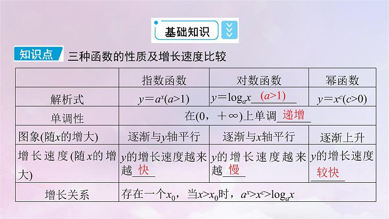 2022新教材高中数学第四章对数运算与对数函数4指数函数幂函数对数函数增长的比较5信息技术支持的函数研究课件北师大版必修第一册06