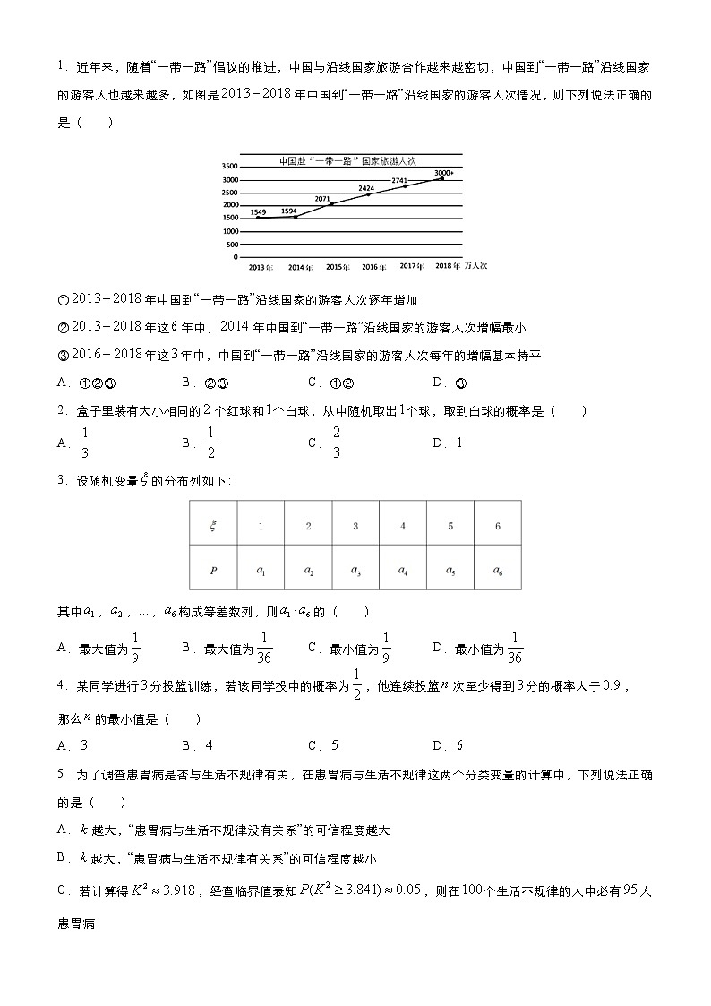 高考数学(理数)三轮冲刺复习小题必练12 统计与统计案例(原卷版)第2页