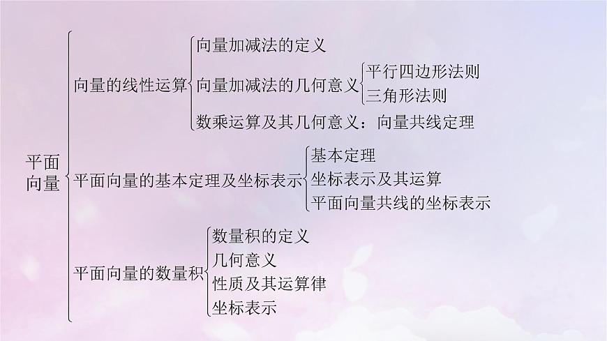 2022新教材高中數(shù)學(xué)章末梳理2第2章平面向量及其應(yīng)用課件北師大版必修第二冊第6頁