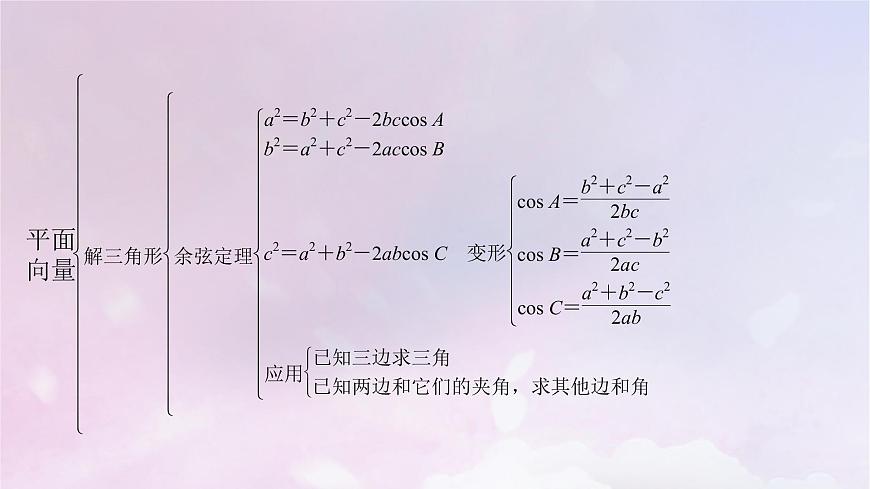 2022新教材高中數(shù)學(xué)章末梳理2第2章平面向量及其應(yīng)用課件北師大版必修第二冊第8頁