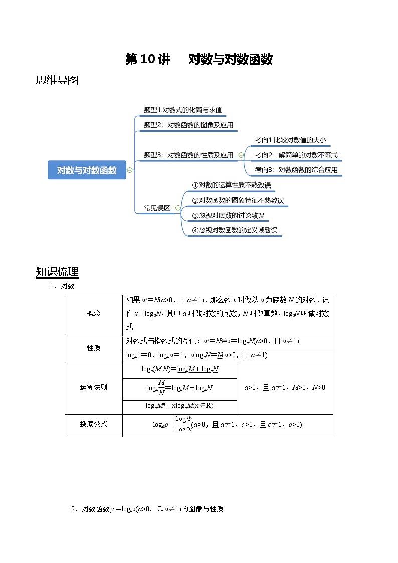 (新高考)高考数学一轮复习考点复习讲义第10讲《对数与对数函数》(解析版)第1页