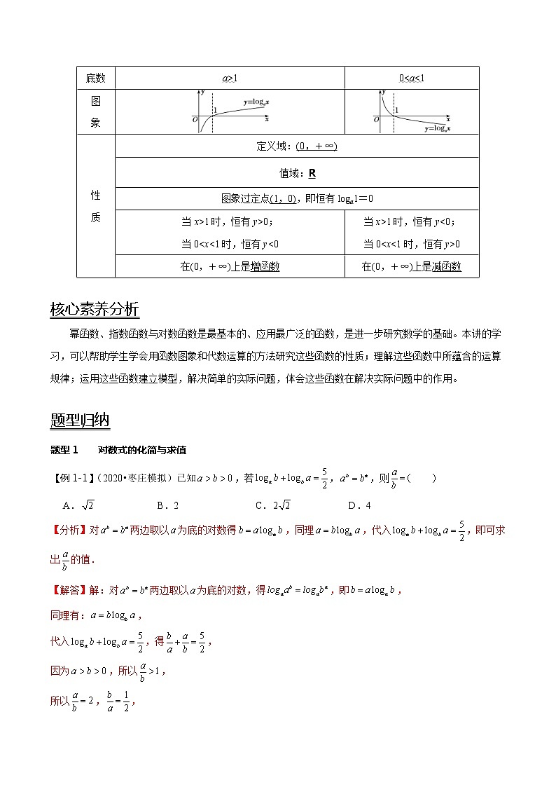 (新高考)高考数学一轮复习考点复习讲义第10讲《对数与对数函数》(解析版)第2页
