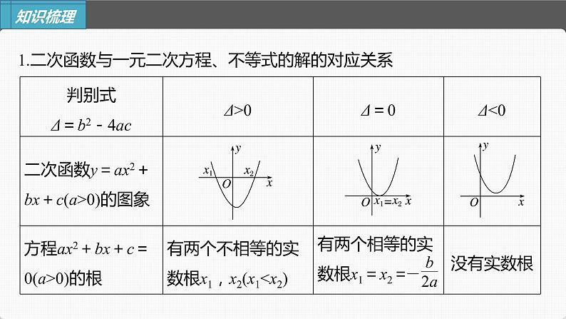 (新高考)高考数学一轮复习课件第1章§1.5《一元二次方程、不等式》(含解析)第5页
