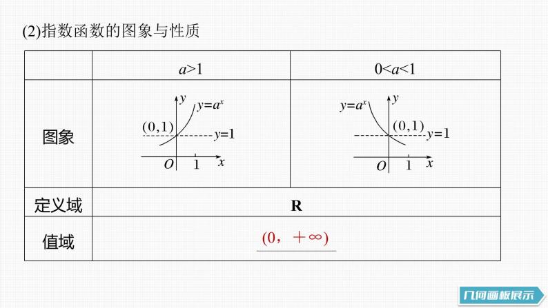 (新高考)高考数学一轮复习课件第2章§2.6《指数与指数函数》(含解析)08