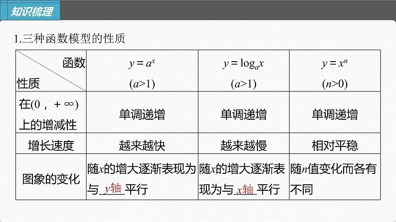 (新高考)高考数学一轮复习课件第2章§2.10《函数模型的应用》(含解析)第5页