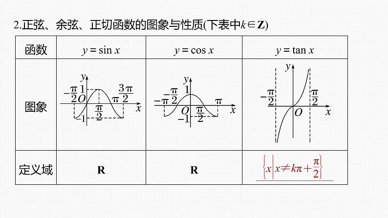 (新高考)高考数学一轮复习课件第4章§4.5《三角函数的图象与性质》(含解析)第6页