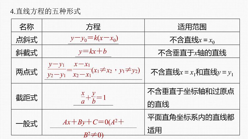 (新高考)高考数学一轮复习课件第8章§8.1《直线的方程》(含解析)第7页