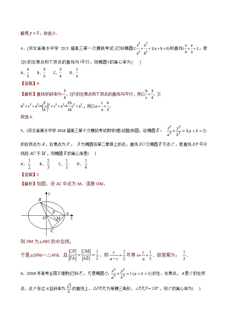 新高考数学一轮复习精选考点专项突破题集专题6.2《椭圆的性质与应用》(含解析)第2页