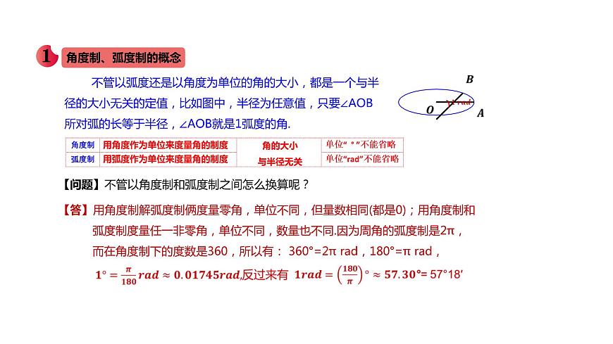 新人教A版高中數(shù)學(xué)必修第一冊(cè)第五章三角函數(shù)5.1.2弧度制課件第6頁(yè)