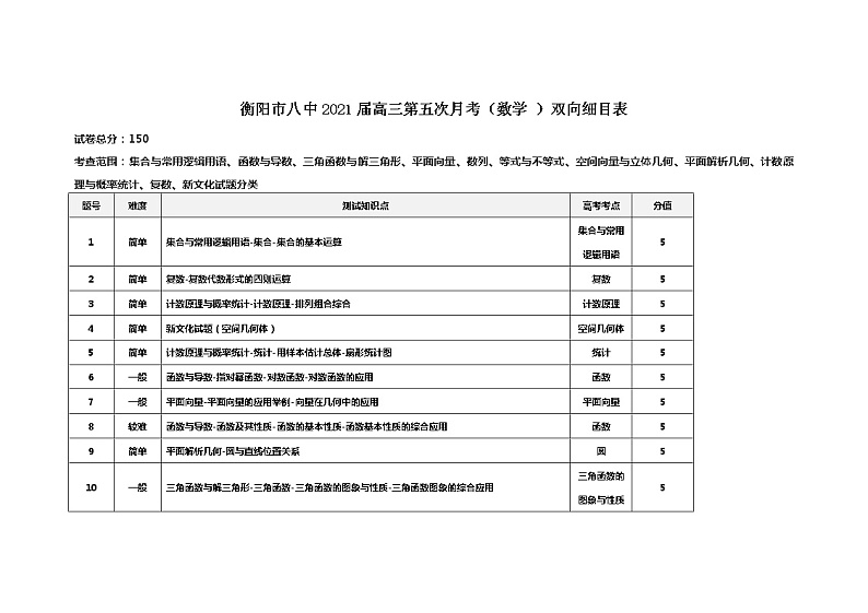 衡阳市八中2021届高三第五次月考(数学 )双向细目表第1页