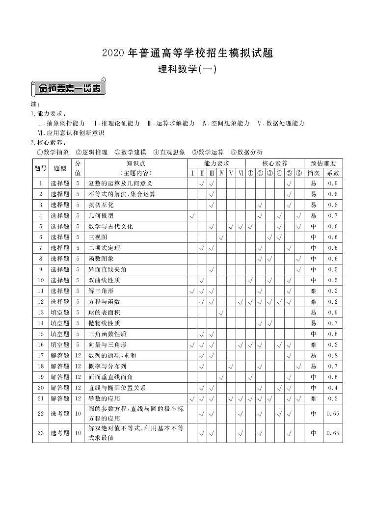 2020衡水中学高三普通高等学校招生临考模拟(一)理科数学试题PDF版含解析01