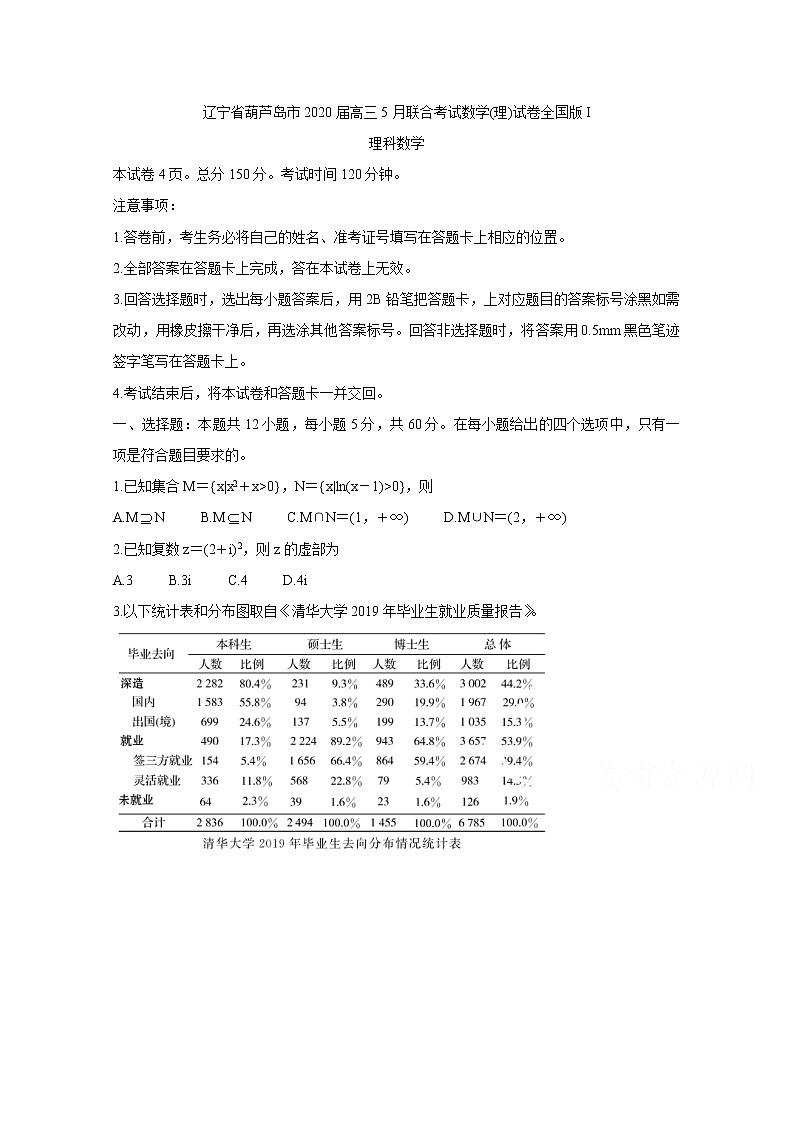 2020葫芦岛高三5月联合考试数学(理)全国版Ⅰ含答案第1页