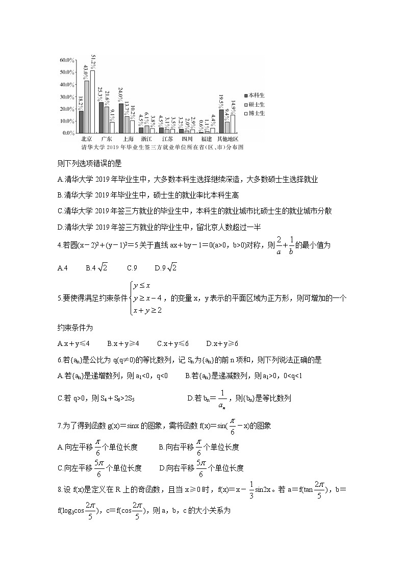 2020葫芦岛高三5月联合考试数学(理)全国版Ⅰ含答案第2页
