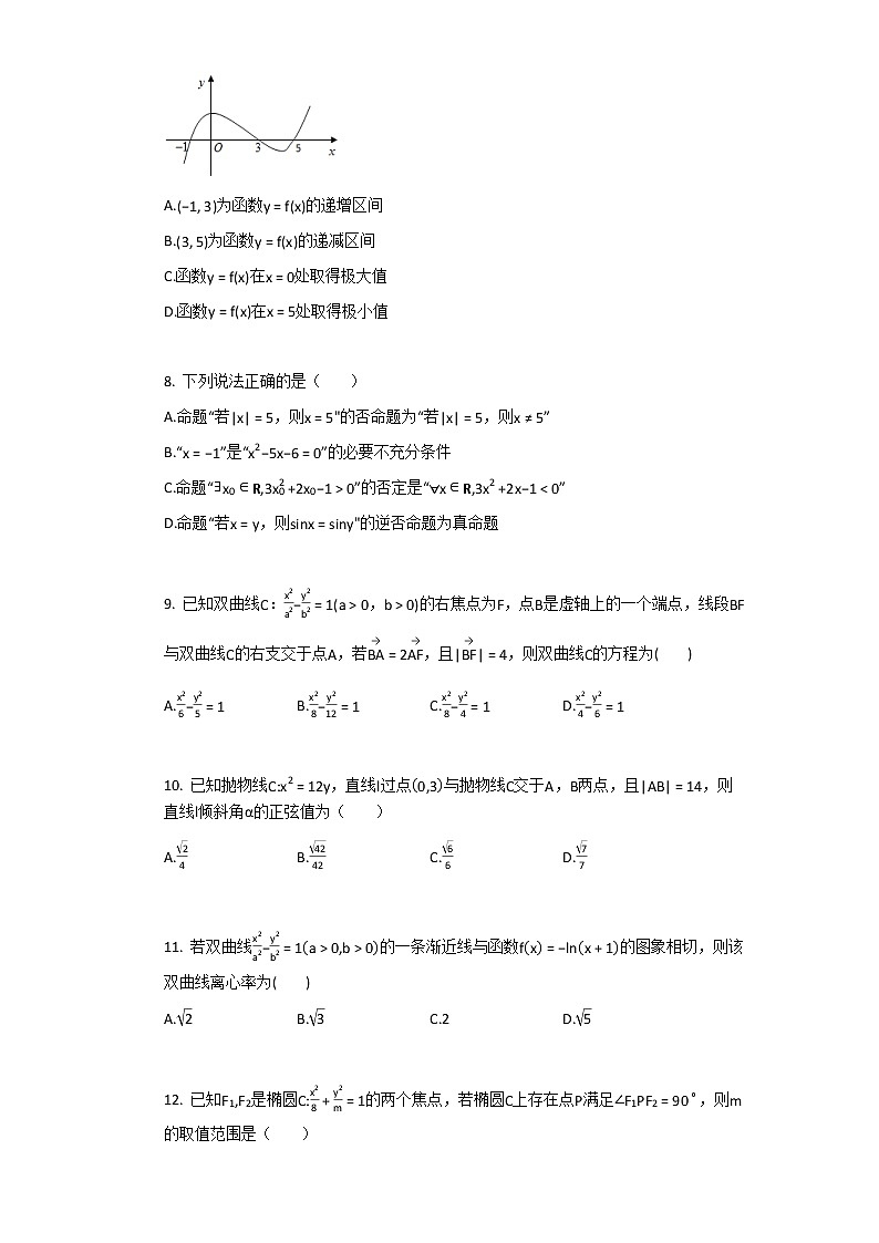 2021运城景胜中学高二上学期12月月考数学(文)试题含答案第2页